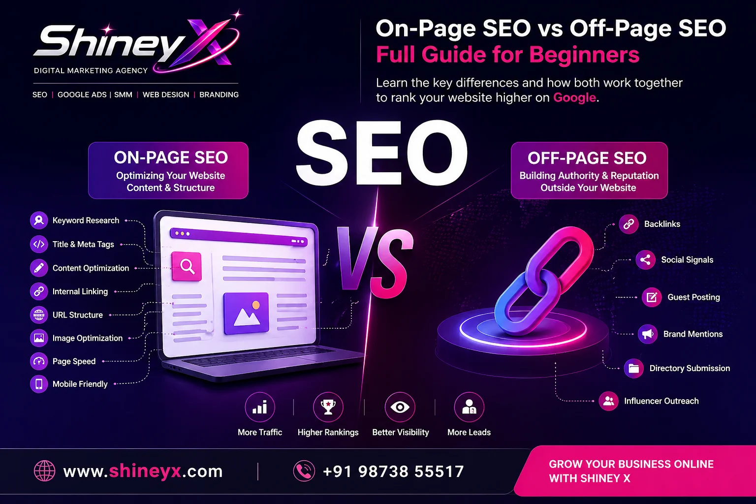 on-page seo vs off-page seo