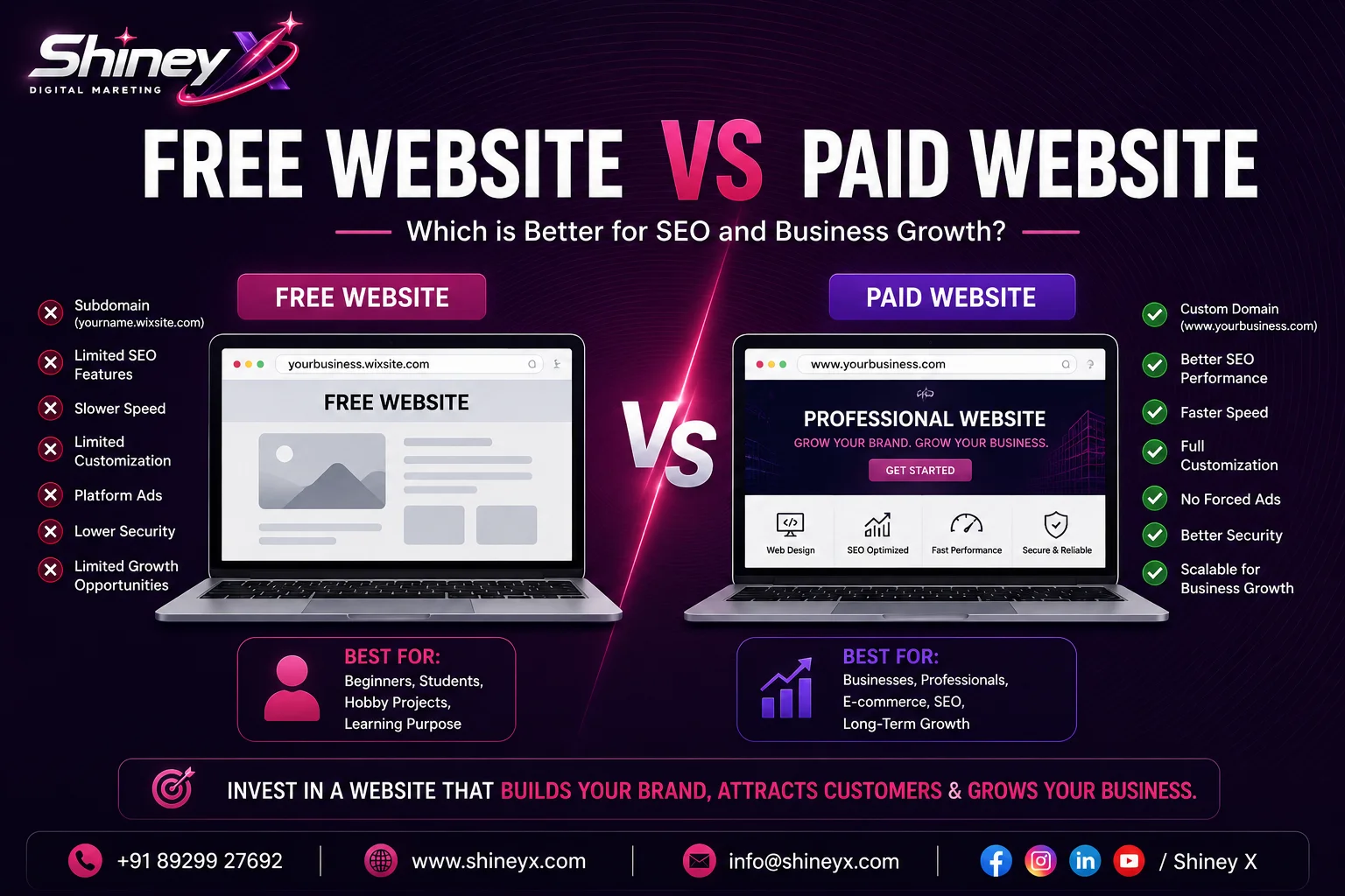 Free Website vs Paid Website